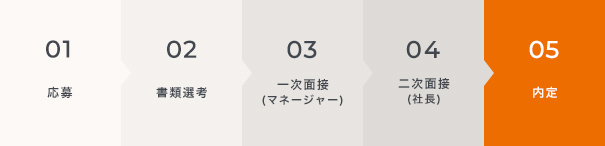 01 応募、02 書類選考、03 一次面接（マネージャー）、04 二次面接（社長）、05 内定