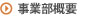 事業本部概要